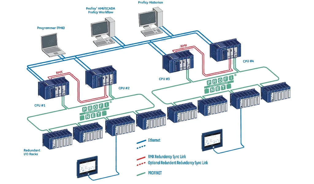 AxonControls - Industrial Automation, PLC Programming, SCADA/HMI & VFD ...